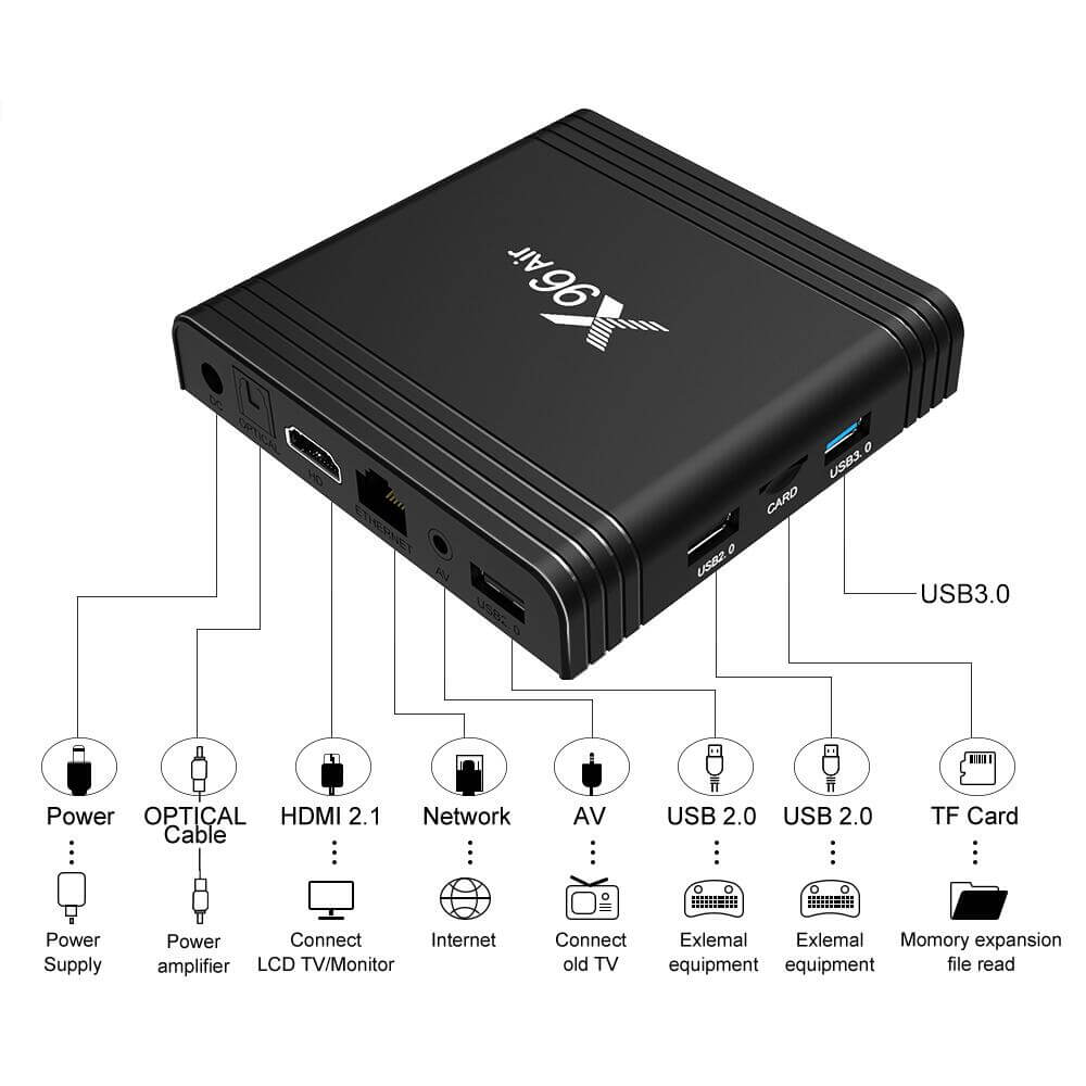 X96 Air Amlogic S905X3 IPTV box China manufacturer supplier