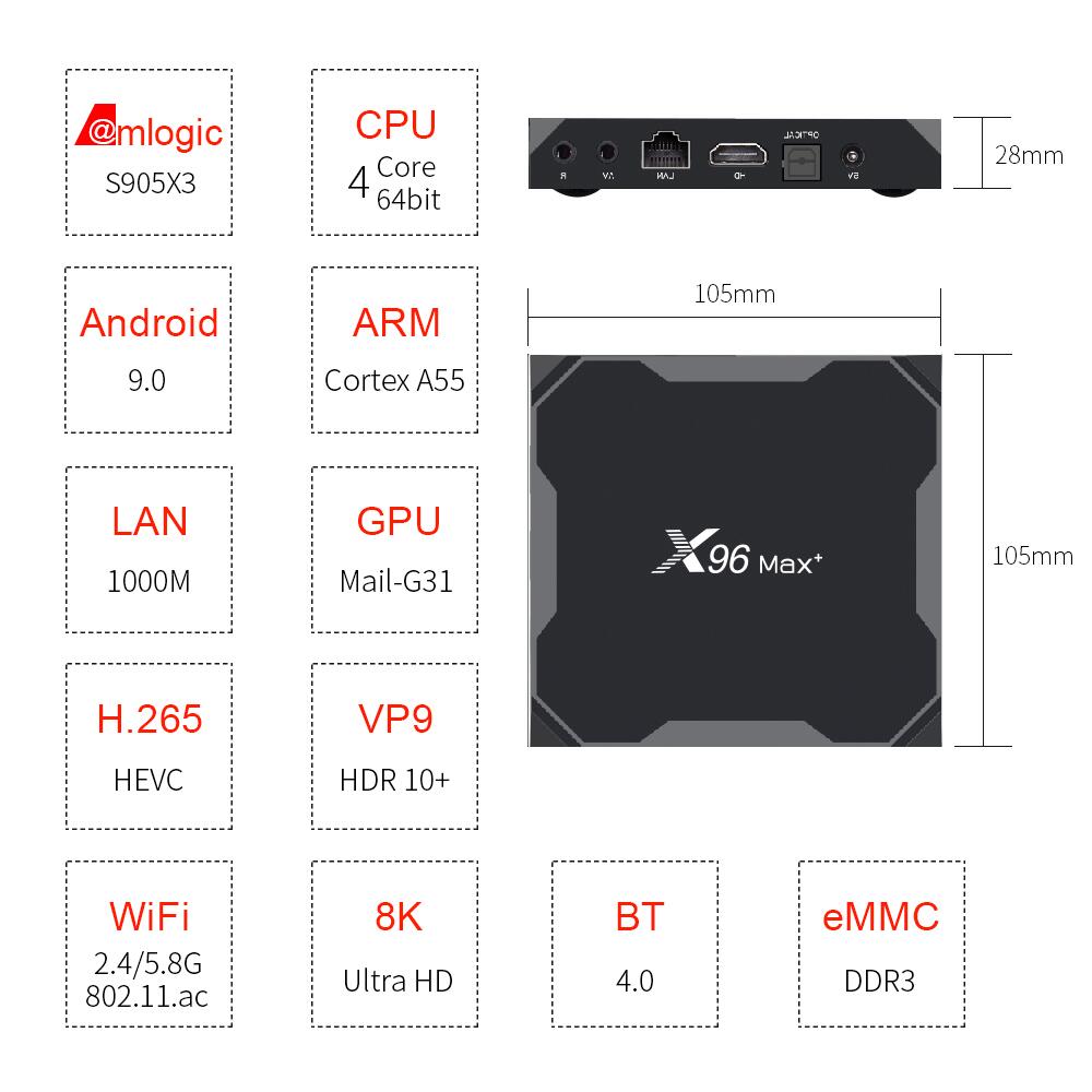 X96MAX+ Amlogic S905X3 IPTV box China manufacturer supplier