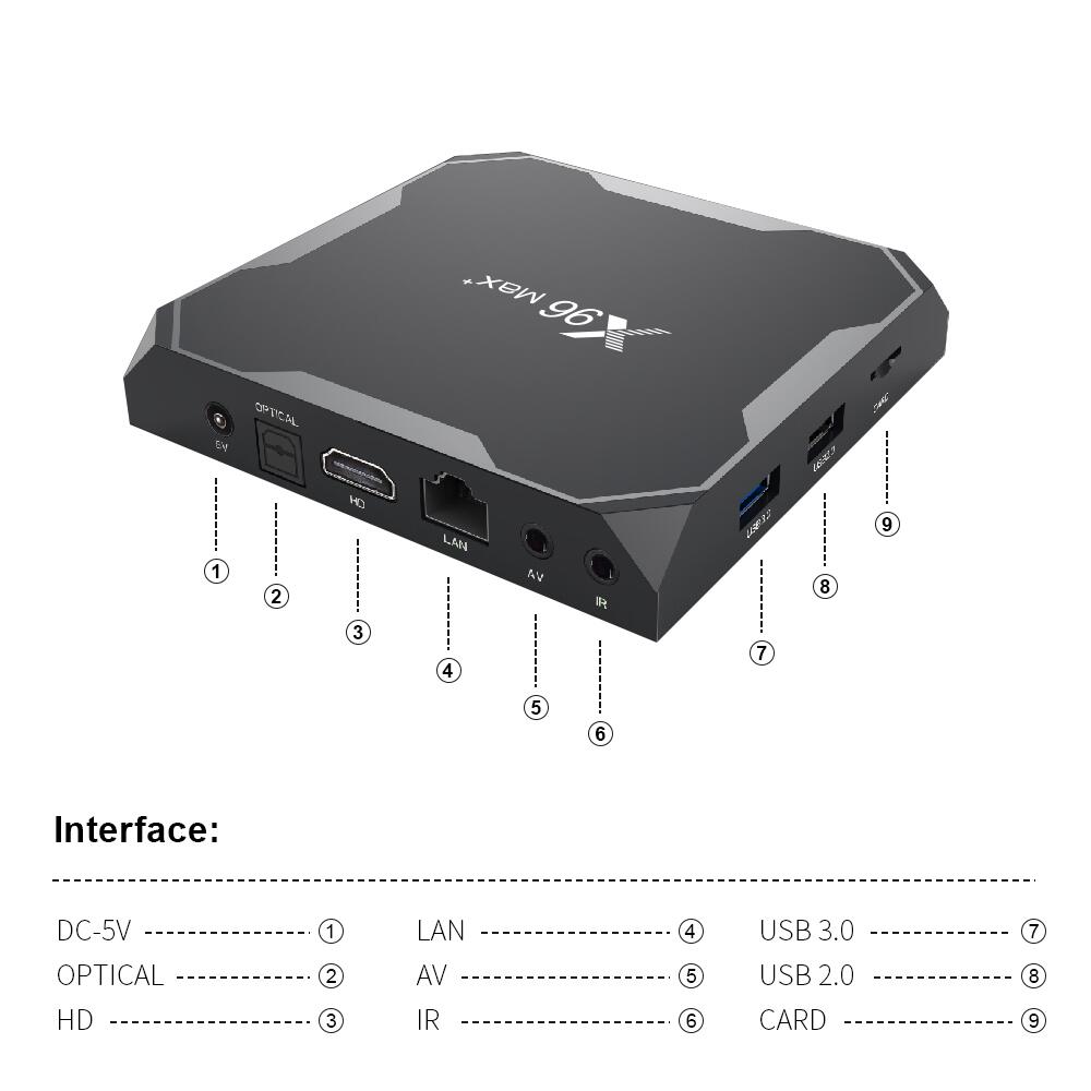 X96MAX+ Amlogic S905X3 IPTV box China manufacturer supplier